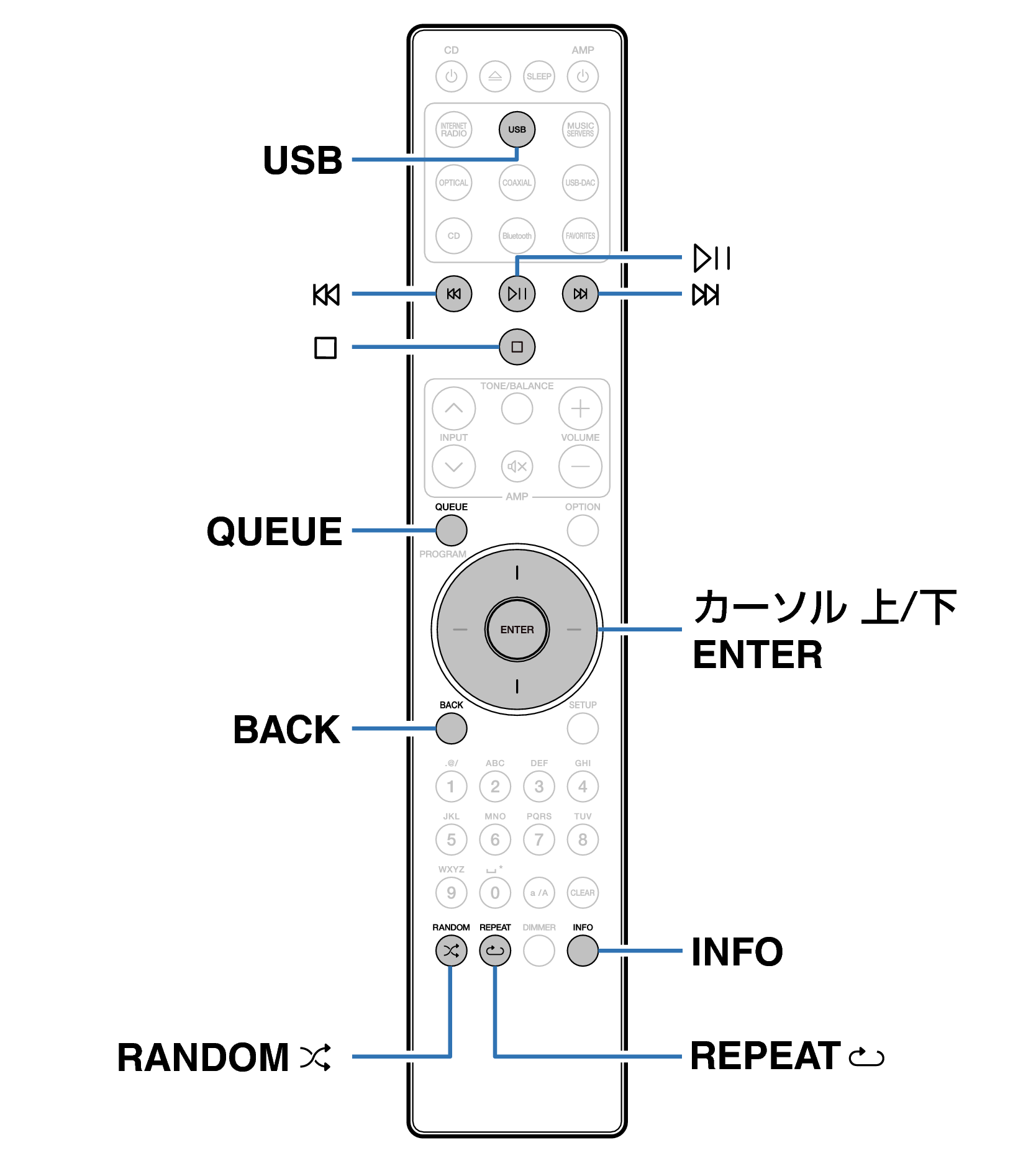 Ope USB RC002PMND